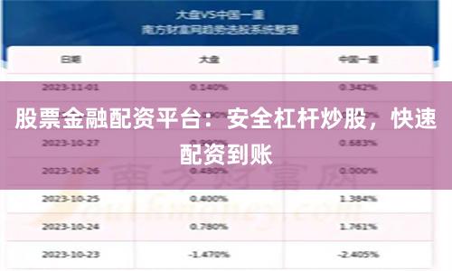 股票金融配资平台：安全杠杆炒股，快速配资到账