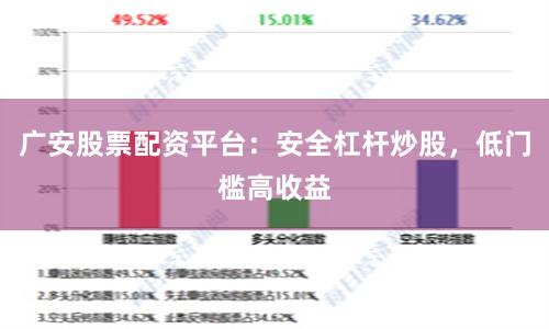 广安股票配资平台：安全杠杆炒股，低门槛高收益